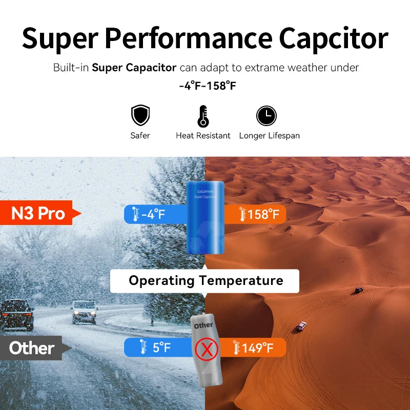 DDPAI Mola N3 Pro Dash Camera Driving