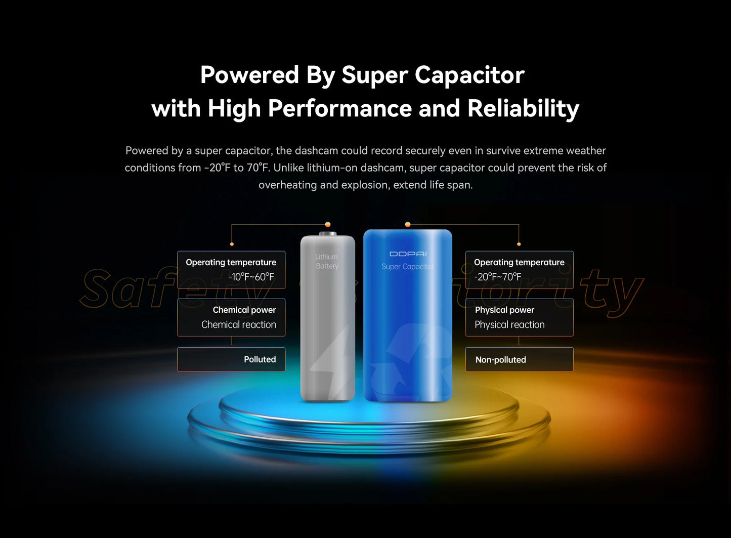 DDPAI Mola N3 Pro Dash Camera Driving