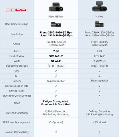 DDPAI Mola N3 Pro Dash Camera Driving